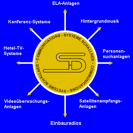 Communications-Systeme Schallner